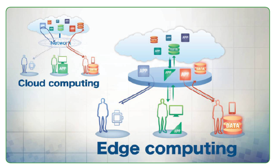 Edge computing