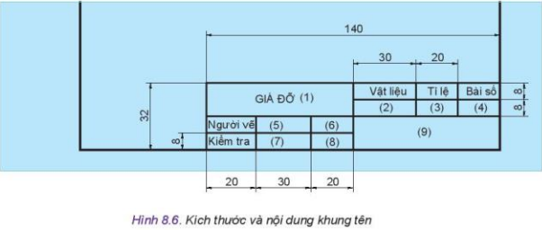 Em hãy miêu tả các size và câu chữ của form tên