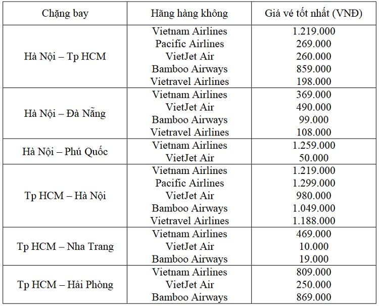 Vé máy bay giá rẻ vietnam vietnam airlines vietjet vietravel airlines u bamboo airways đi nội Địa