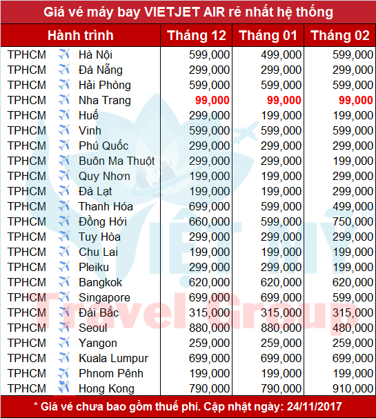 Giá vé máy bay vietjet tháng cuối năm đầu rẻ nhất