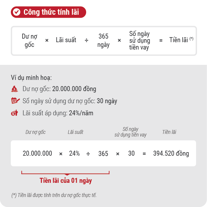 Lãi suất thẻ tín dụng nội địa vietcredit