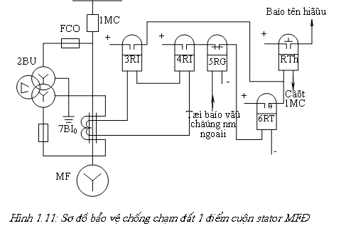 Bảo vệ các phần tử chính trong hệ thống điện